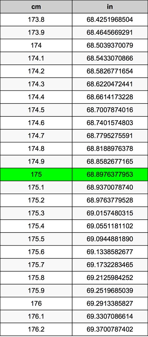 175 cm to inches|Convert 175 Centimeters to Inches